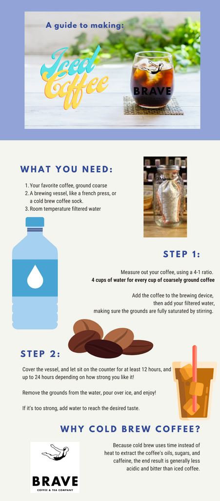 Cold Brew How to